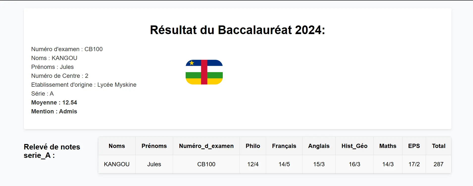 Résultats
